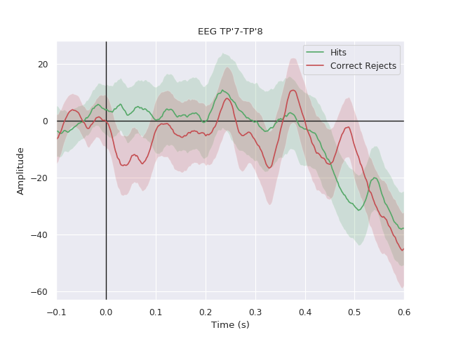 ../../_images/sphx_glr_plot_erp_example_001.png
