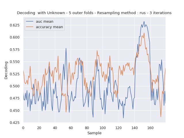 ../../_images/sphx_glr_plot_full_pipeline_example_001.png