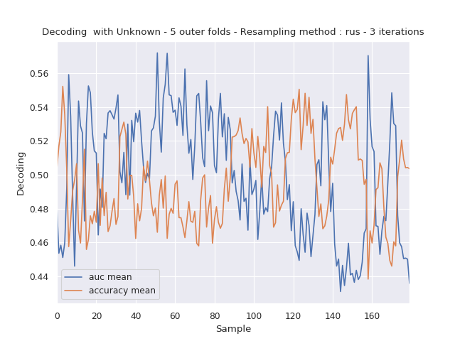 ../../_images/sphx_glr_plot_full_pipeline_example_002.png