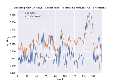 ../_images/sphx_glr_plot_full_pipeline_example_thumb.png