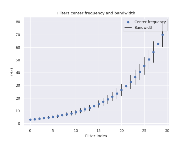 ../../_images/sphx_glr_plot_itpc_example_001.png