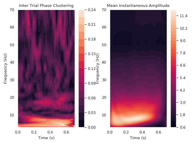 ../../_images/sphx_glr_plot_itpc_example_002.png