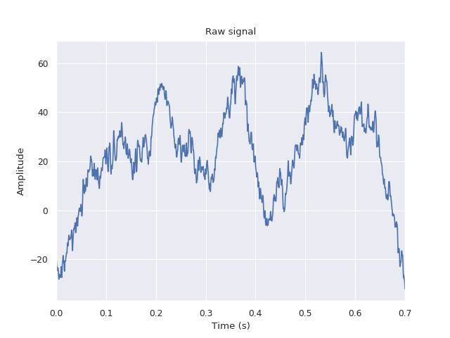 ../../_images/sphx_glr_plot_phase_example_1_001.png