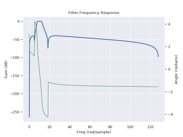 ../../_images/sphx_glr_plot_phase_example_1_002.png