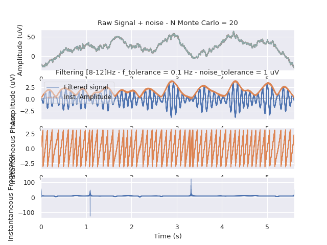 ../../_images/sphx_glr_plot_phase_example_1_004.png