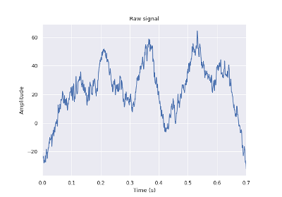 ../_images/sphx_glr_plot_phase_example_1_thumb.png