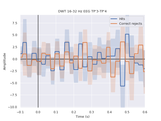 ../../_images/sphx_glr_plot_time_feature_example_1_002.png