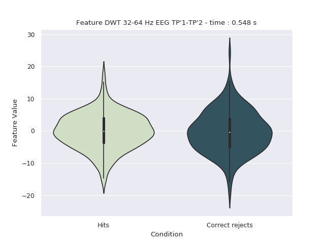 ../../_images/sphx_glr_plot_time_feature_example_1_003.png