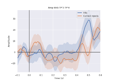 ../_images/sphx_glr_plot_time_feature_example_1_thumb.png