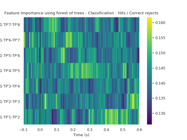 ../../_images/sphx_glr_plot_time_feature_importance_001.png