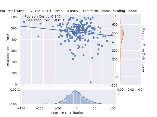 ../../_images/sphx_glr_plot_time_features_hits_rt_regression_001.png