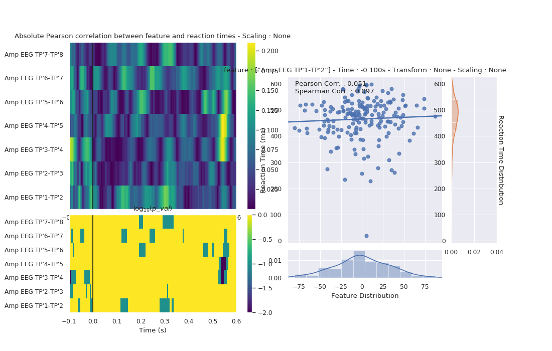 ../../_images/sphx_glr_plot_time_features_hits_rt_regression_002.png