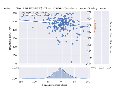 ../_images/sphx_glr_plot_time_features_hits_rt_regression_thumb.png